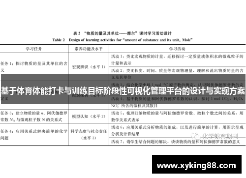 基于体育体能打卡与训练目标阶段性可视化管理平台的设计与实现方案