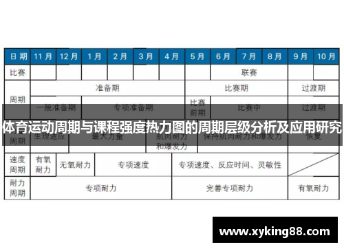 体育运动周期与课程强度热力图的周期层级分析及应用研究
