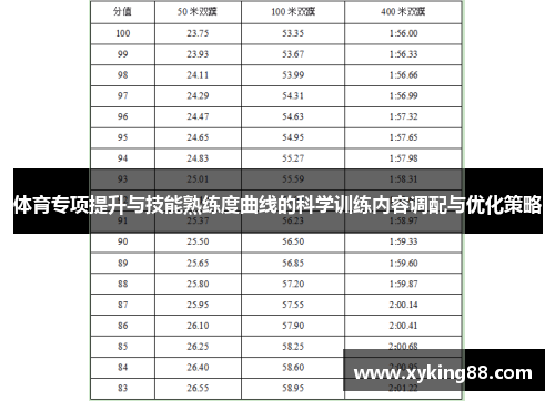 体育专项提升与技能熟练度曲线的科学训练内容调配与优化策略