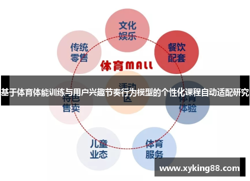 基于体育体能训练与用户兴趣节奏行为模型的个性化课程自动适配研究