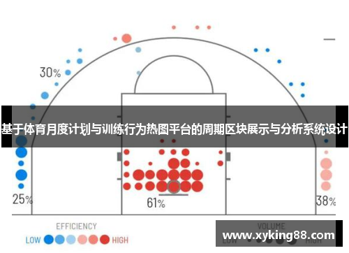 基于体育月度计划与训练行为热图平台的周期区块展示与分析系统设计