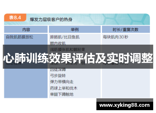 心肺训练效果评估及实时调整
