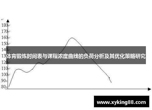体育锻炼时间表与课程浓度曲线的负荷分析及其优化策略研究